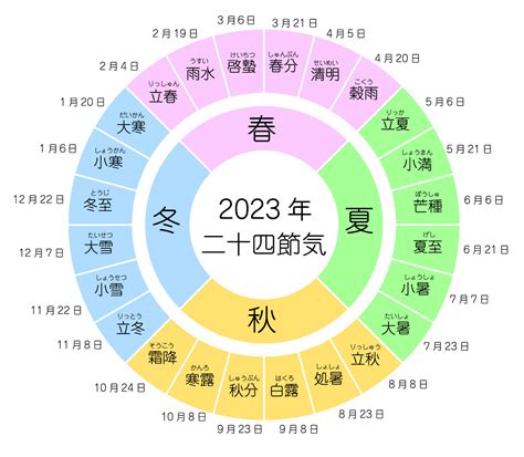 閏6月|【閏月一覧】旧暦の閏月の意味と置き方の規則とは？2024年の。